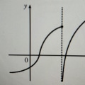 Understanding Vertical and Horizontal Asymptotes in Algebra