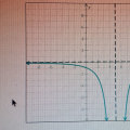 Understanding Holes in the Graph of Rational Expressions