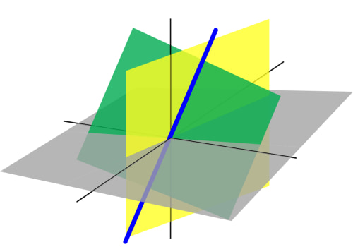 Understanding the Elimination Method for Solving Systems of Linear Equations